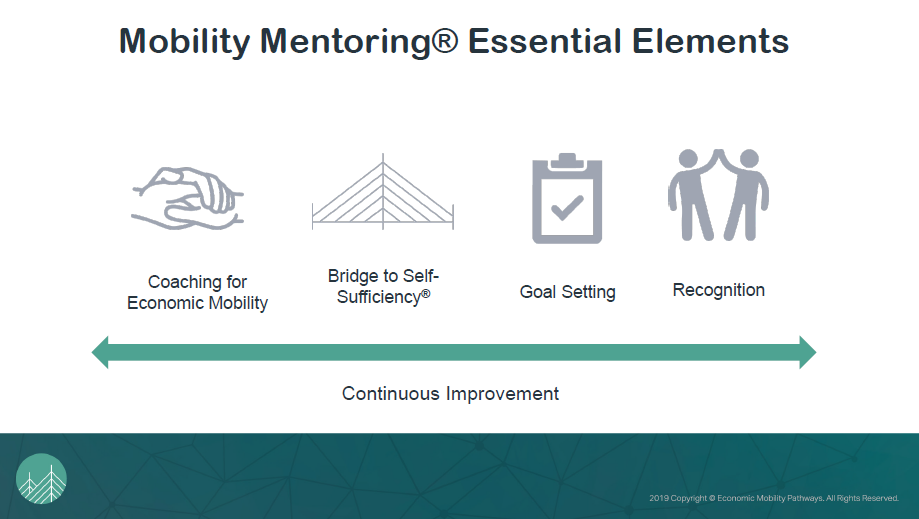 Mobility Mentoring